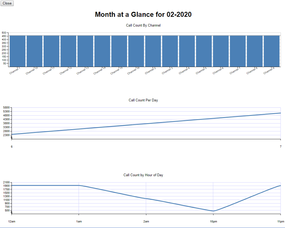 Example Report for Month at a Glance
