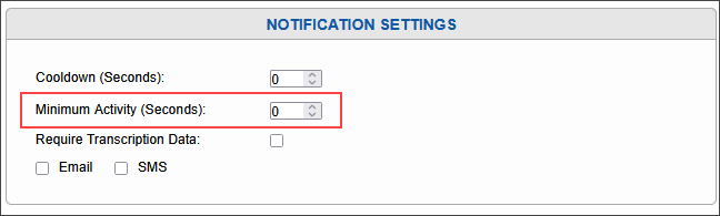 Edit Notification: minimum activity
