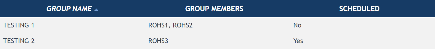 Quality Factor Groups