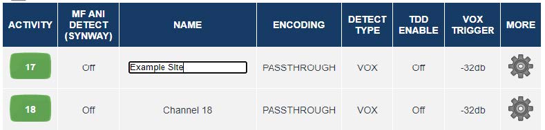 Template Field Details