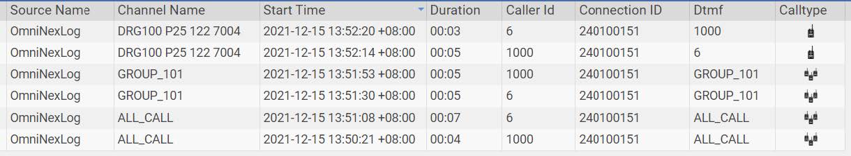 Template Field Details
