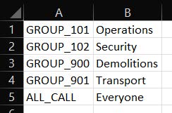 Template Field Details