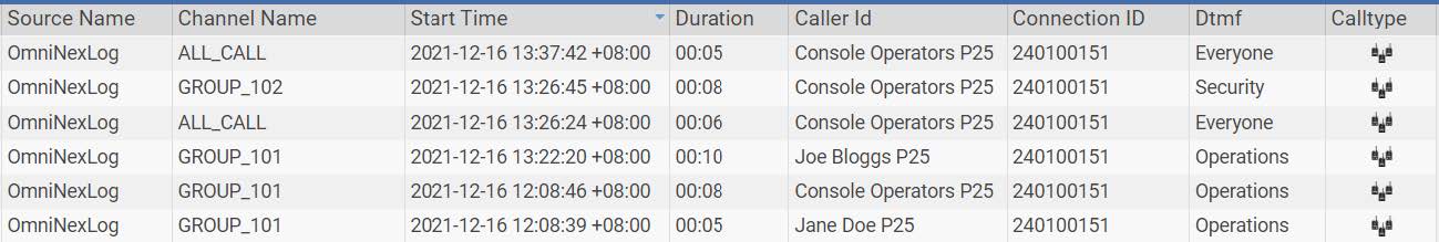 Template Field Details