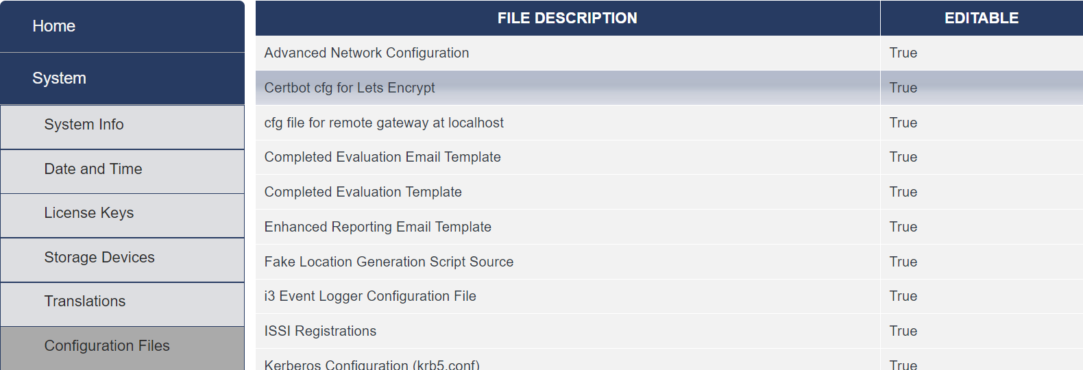 Let's Encrypt Configuration