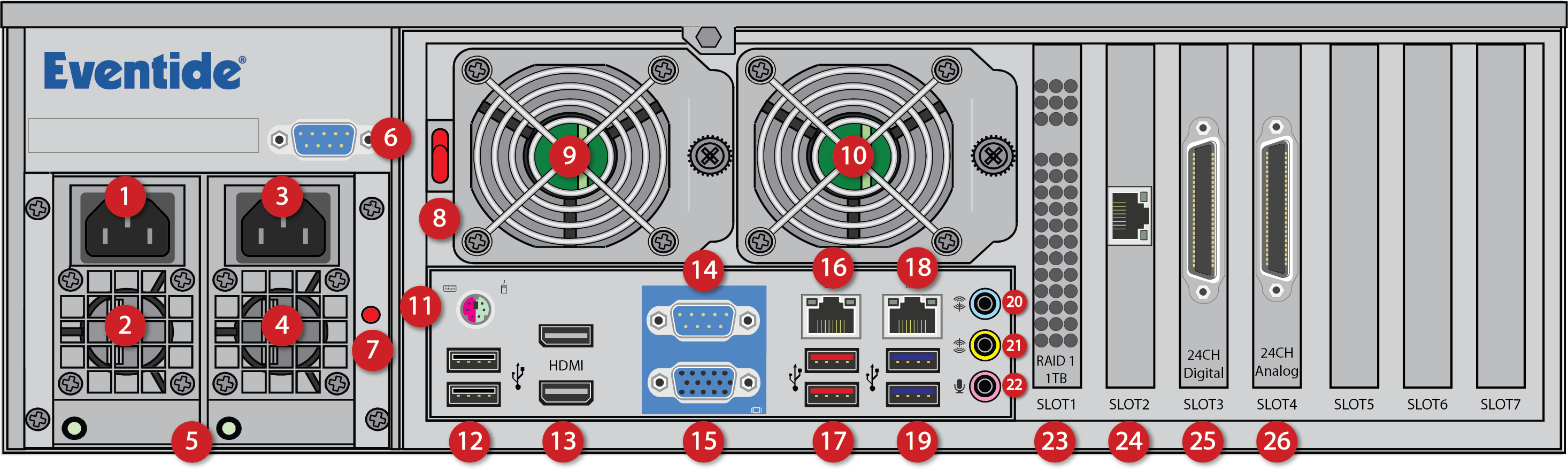 Diagram of |NL7| Rear Panel