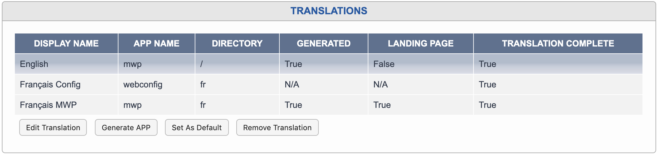 Translations Configured